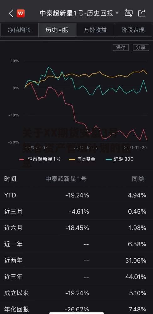 关于XX期货安盈3号集合资产管理计划的信息