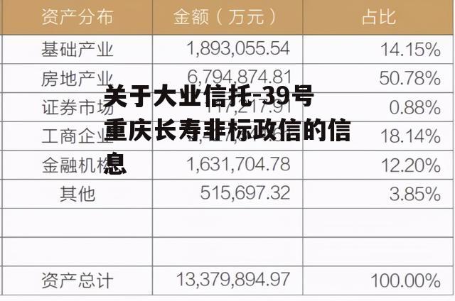 关于大业信托-39号重庆长寿非标政信的信息