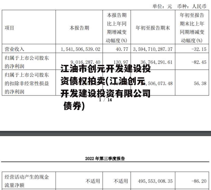 江油市创元开发建设投资债权拍卖(江油创元开发建设投资有限公司 债券)