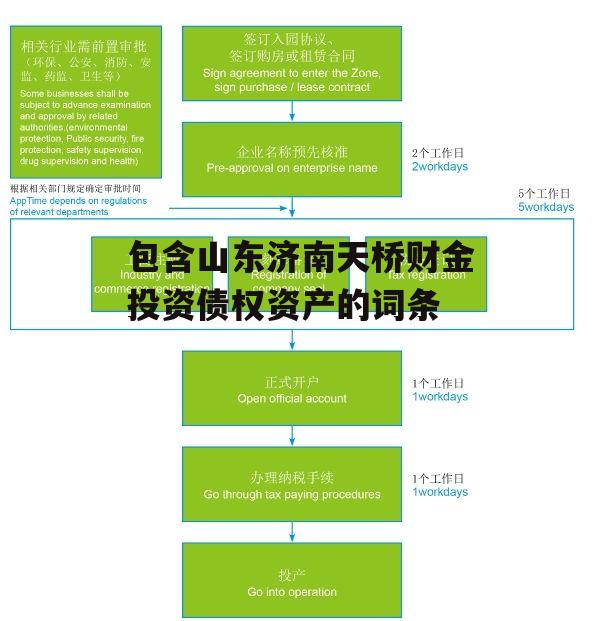 包含山东济南天桥财金投资债权资产的词条