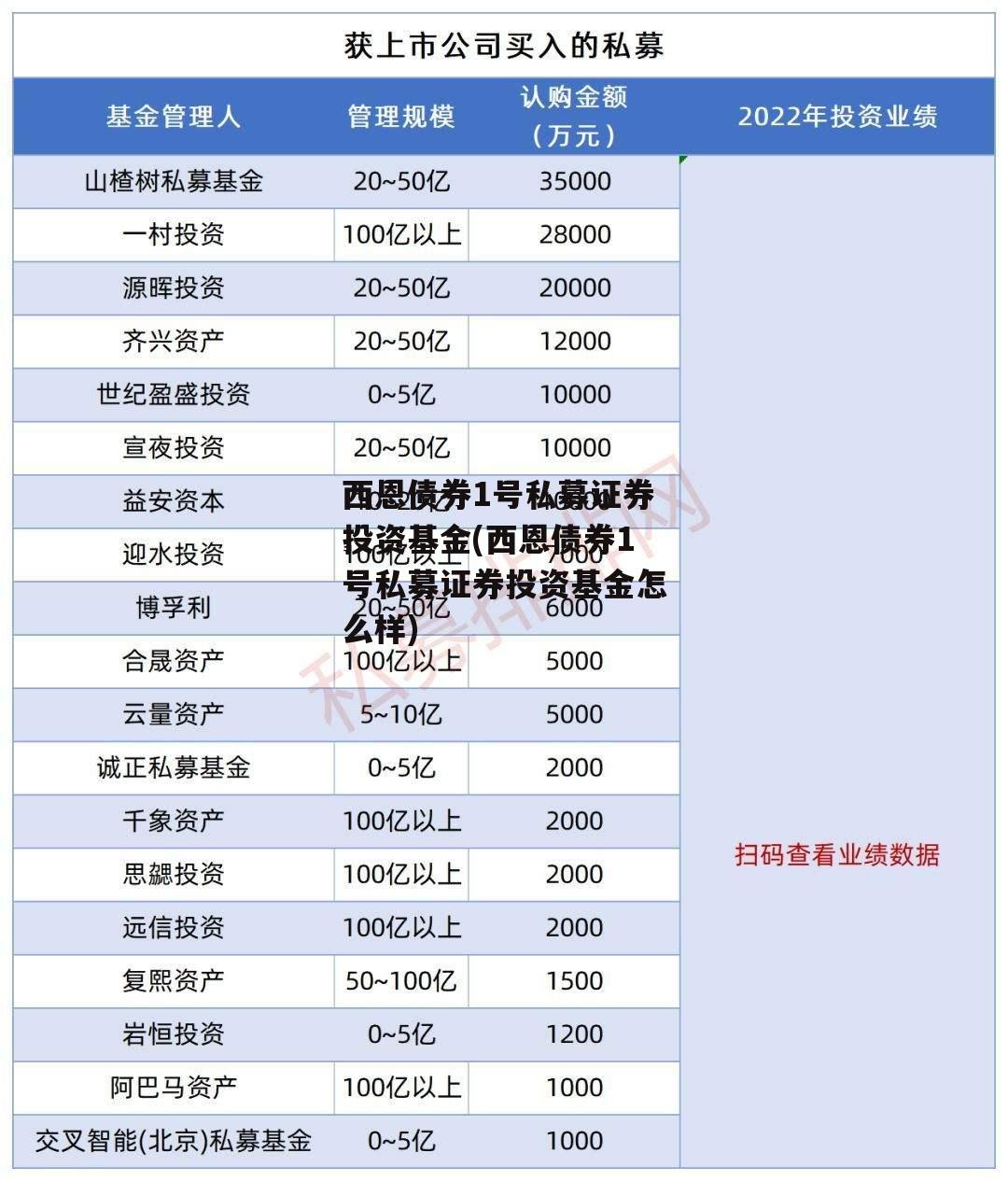 西恩债券1号私募证券投资基金(西恩债券1号私募证券投资基金怎么样)