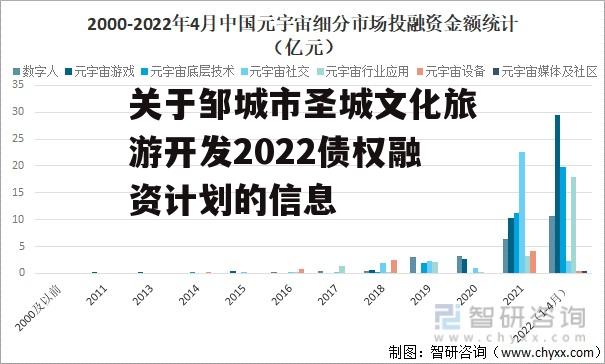 关于邹城市圣城文化旅游开发2022债权融资计划的信息