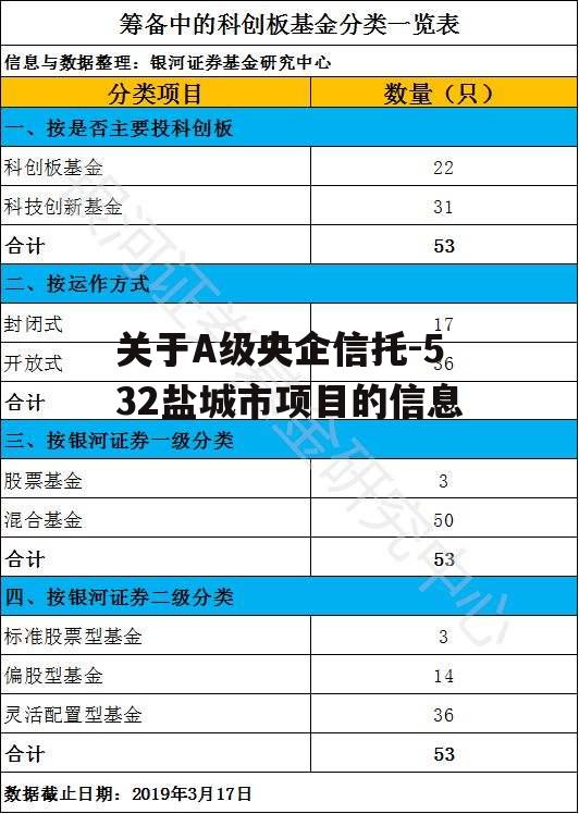 关于A级央企信托-532盐城市项目的信息