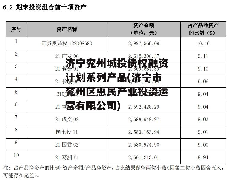 济宁兖州城投债权融资计划系列产品(济宁市兖州区惠民产业投资运营有限公司)