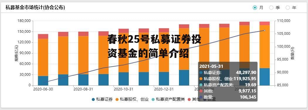 春秋25号私募证券投资基金的简单介绍