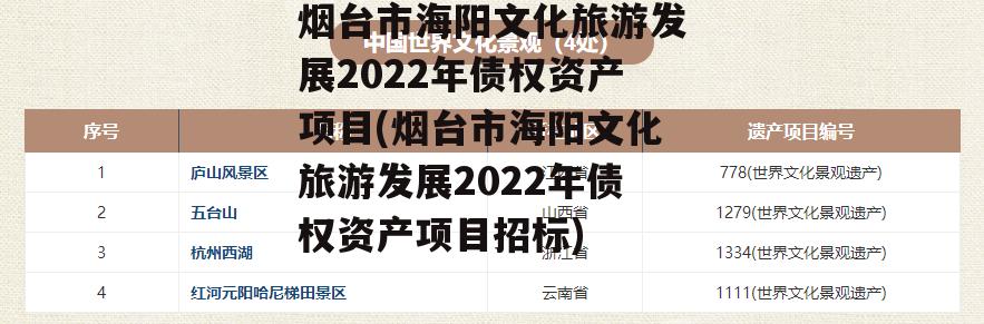 烟台市海阳文化旅游发展2022年债权资产项目(烟台市海阳文化旅游发展2022年债权资产项目招标)