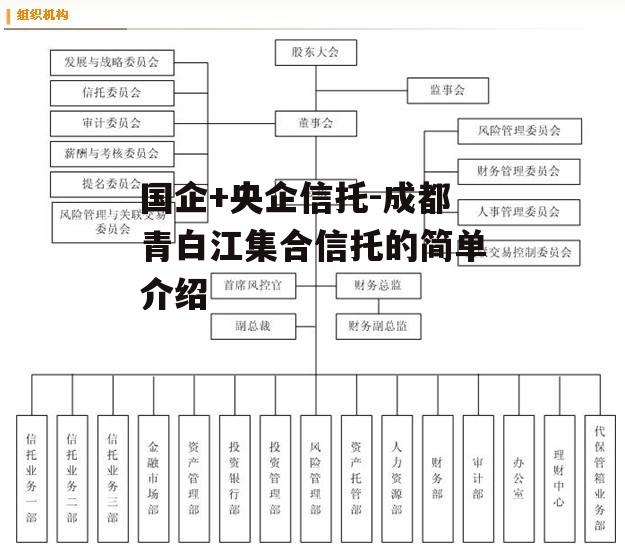 国企+央企信托-成都青白江集合信托的简单介绍