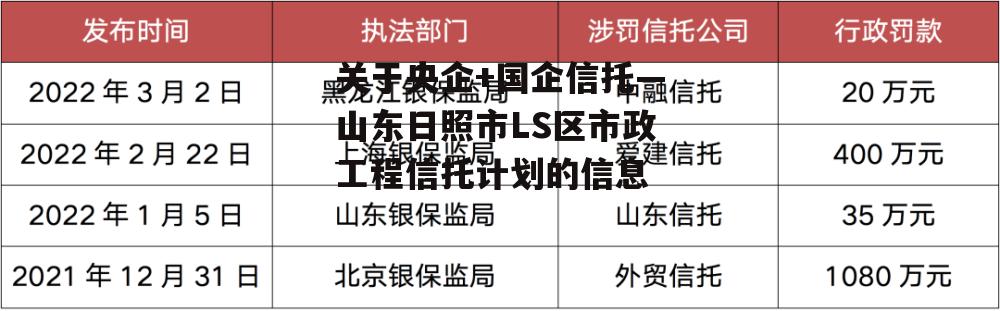 关于央企+国企信托—山东日照市LS区市政工程信托计划的信息