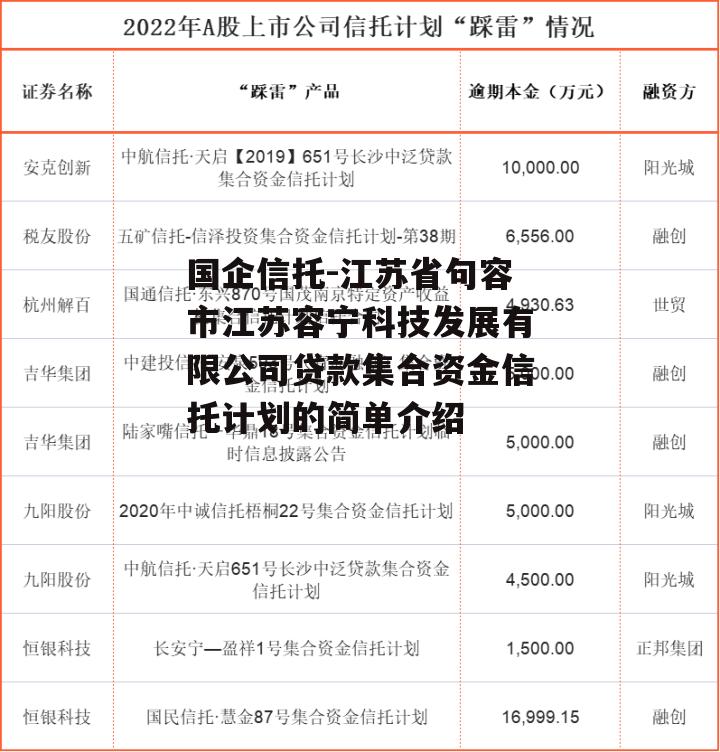 国企信托-江苏省句容市江苏容宁科技发展有限公司贷款集合资金信托计划的简单介绍