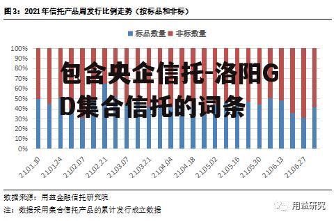 包含央企信托-洛阳GD集合信托的词条