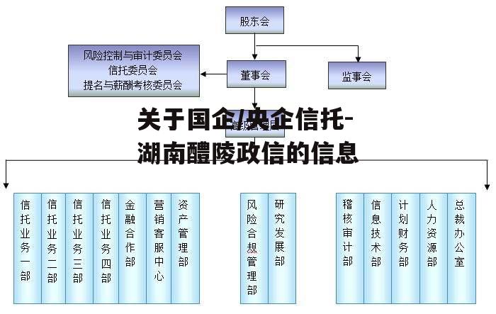 关于国企/央企信托-湖南醴陵政信的信息