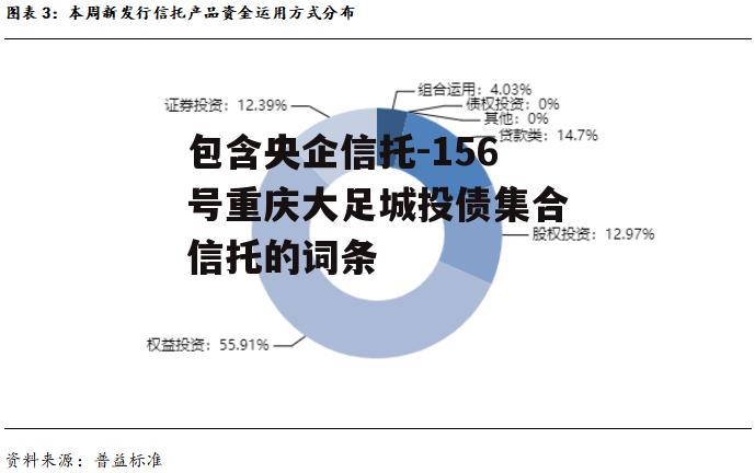 包含央企信托-156号重庆大足城投债集合信托的词条