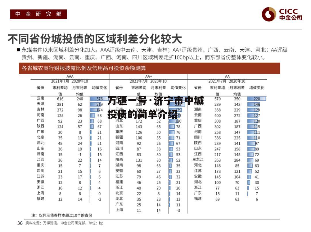 万疆一号·济宁市中城投债的简单介绍