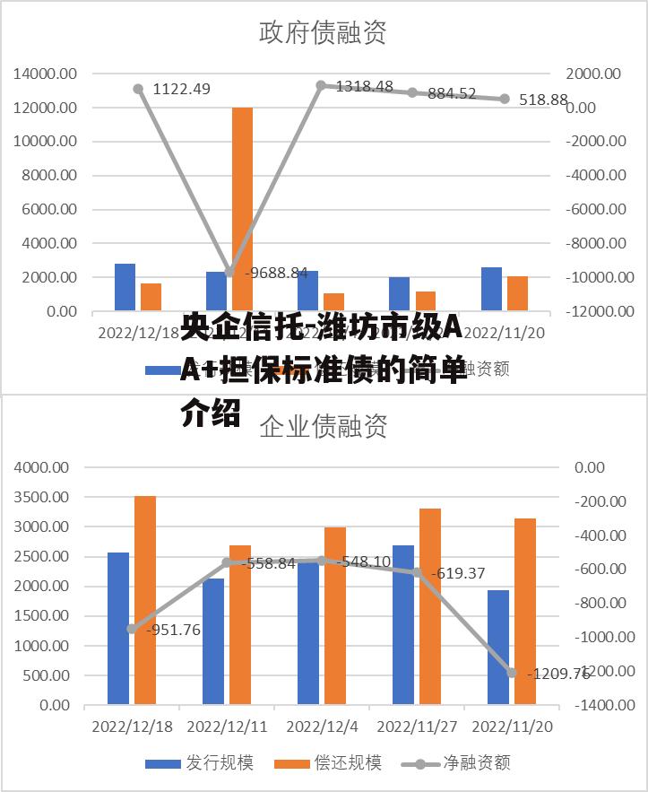 央企信托-潍坊市级AA+担保标准债的简单介绍