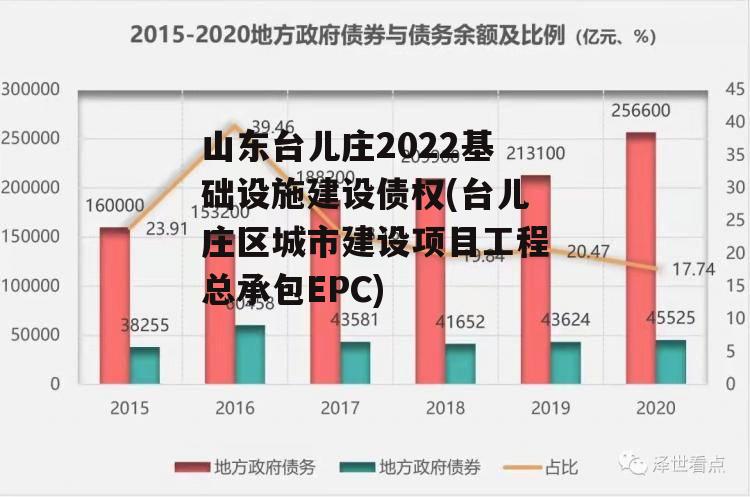 山东台儿庄2022基础设施建设债权(台儿庄区城市建设项目工程总承包EPC)