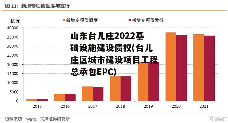 山东台儿庄2022基础设施建设债权(台儿庄区城市建设项目工程总承包EPC)