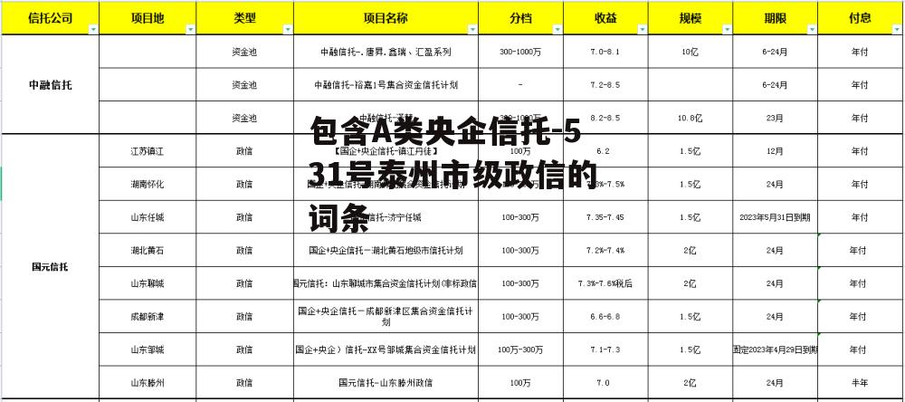 包含A类央企信托-531号泰州市级政信的词条