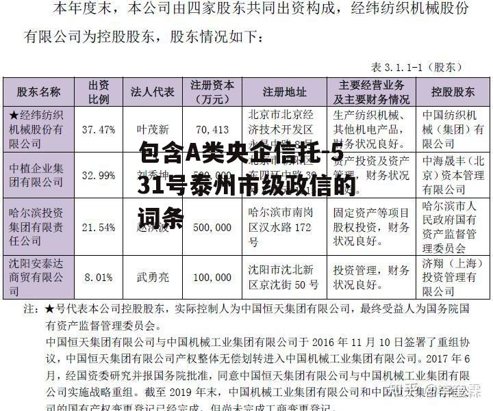 包含A类央企信托-531号泰州市级政信的词条