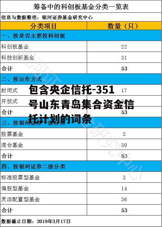 包含央企信托-351号山东青岛集合资金信托计划的词条