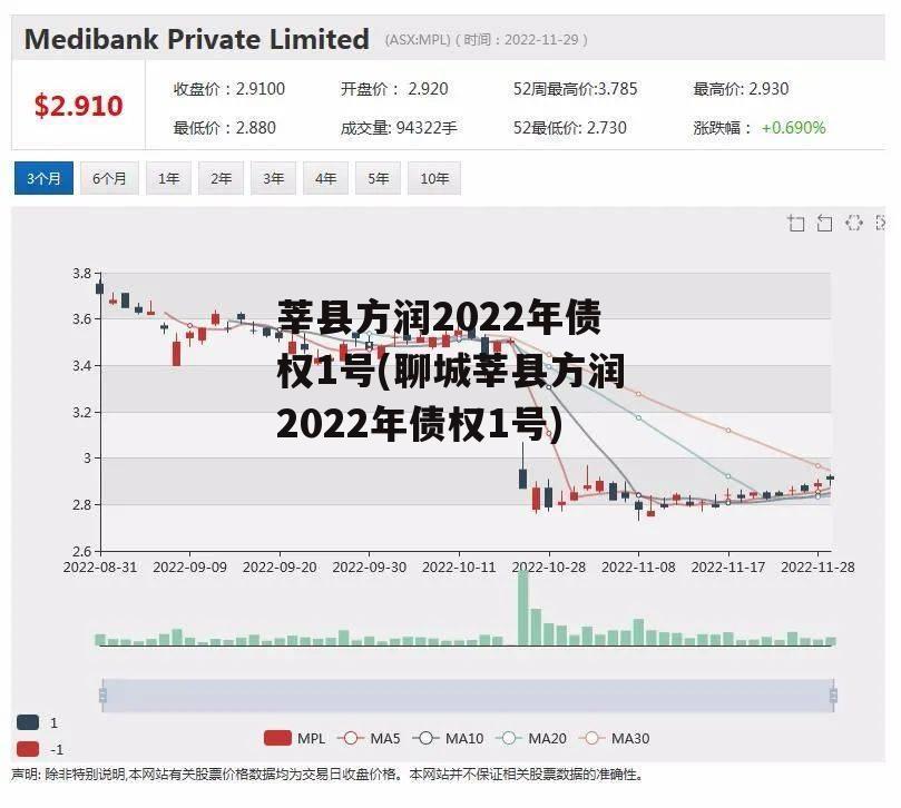 莘县方润2022年债权1号(聊城莘县方润2022年债权1号)