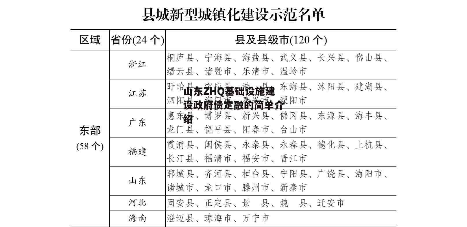 山东ZHQ基础设施建设政府债定融的简单介绍