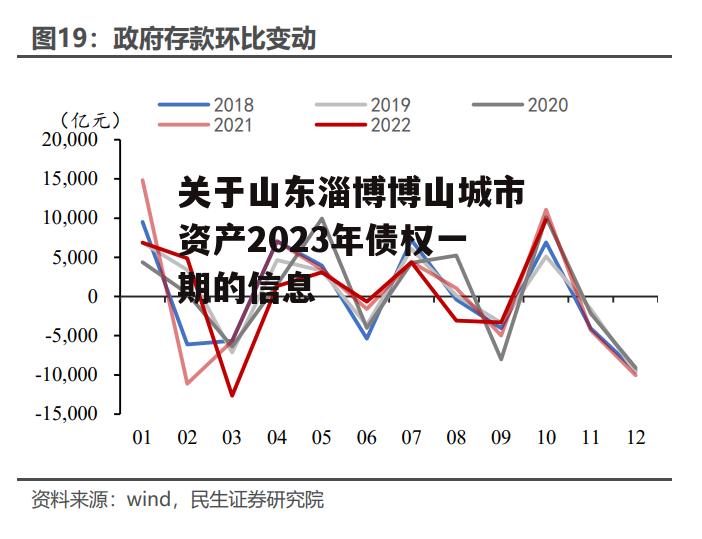 关于山东淄博博山城市资产2023年债权一期的信息