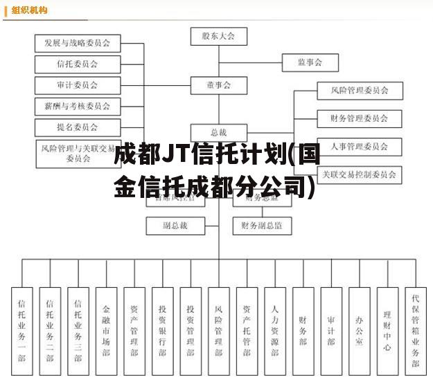 成都JT信托计划(国金信托成都分公司)