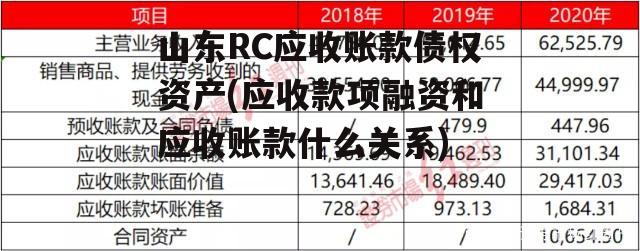 山东RC应收账款债权资产(应收款项融资和应收账款什么关系)