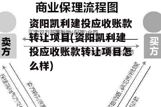 资阳凯利建投应收账款转让项目(资阳凯利建投应收账款转让项目怎么样)