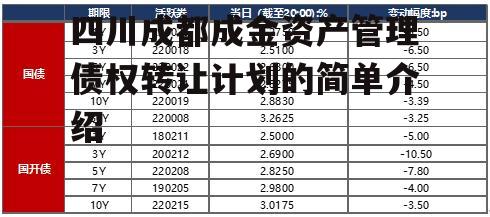 四川成都成金资产管理债权转让计划的简单介绍