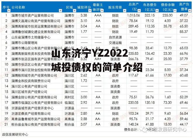 山东济宁YZ2022城投债权的简单介绍