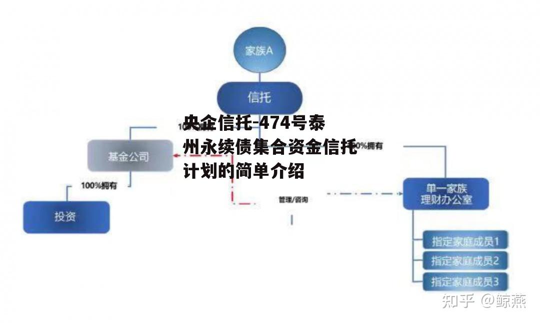 央企信托-474号泰州永续债集合资金信托计划的简单介绍