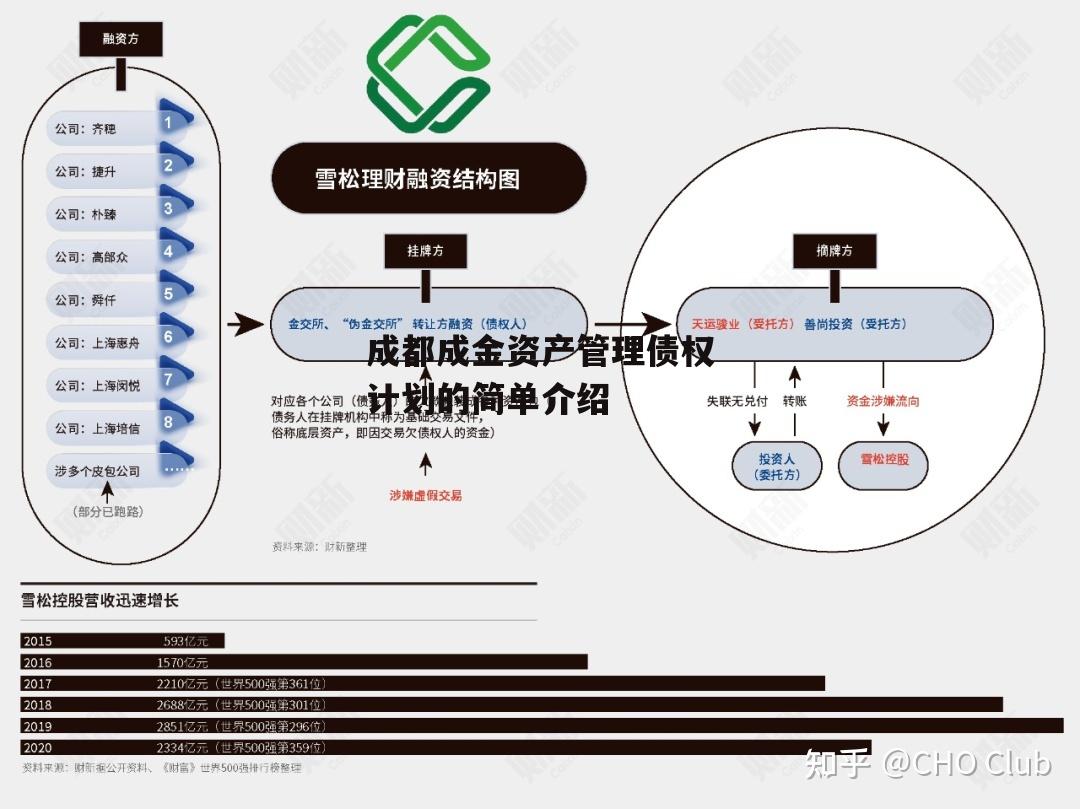 成都成金资产管理债权计划的简单介绍