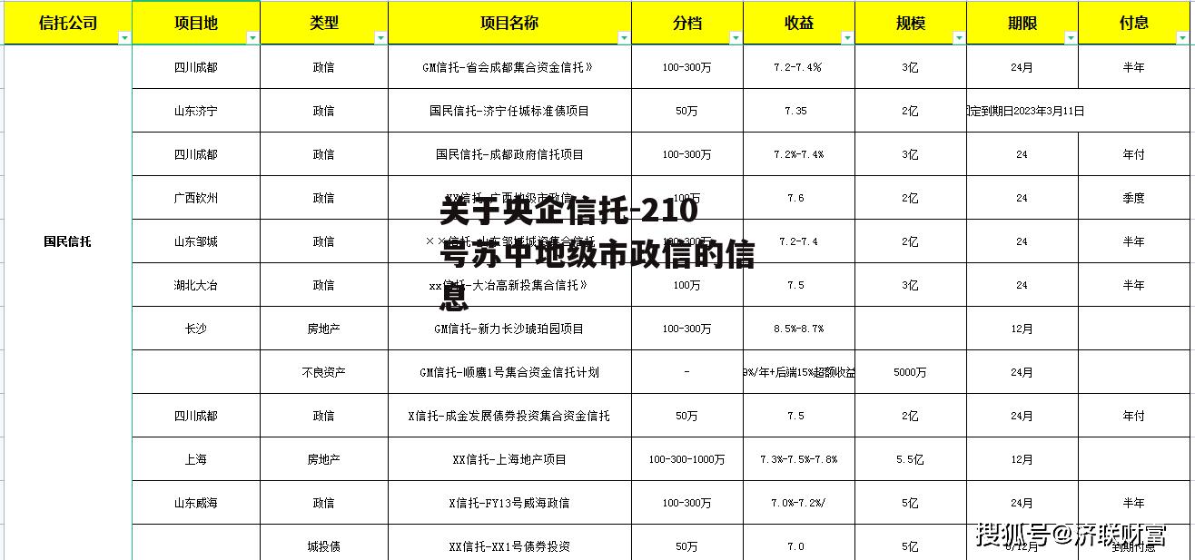 关于央企信托-210号苏中地级市政信的信息