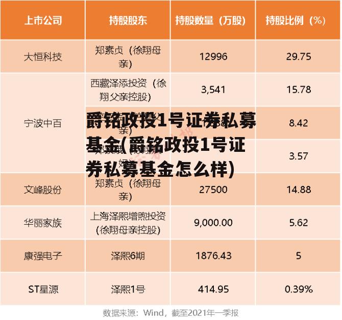 爵铭政投1号证券私募基金(爵铭政投1号证券私募基金怎么样)