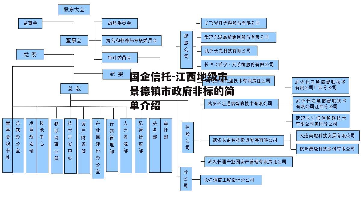 国企信托-江西地级市景德镇市政府非标的简单介绍