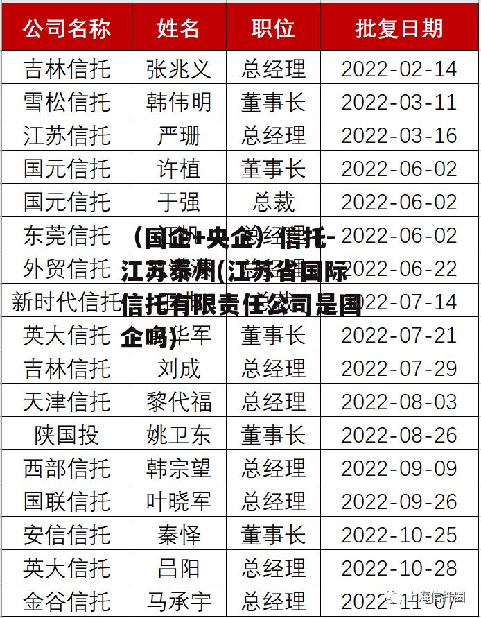 （国企+央企）信托-江苏泰州(江苏省国际信托有限责任公司是国企吗)