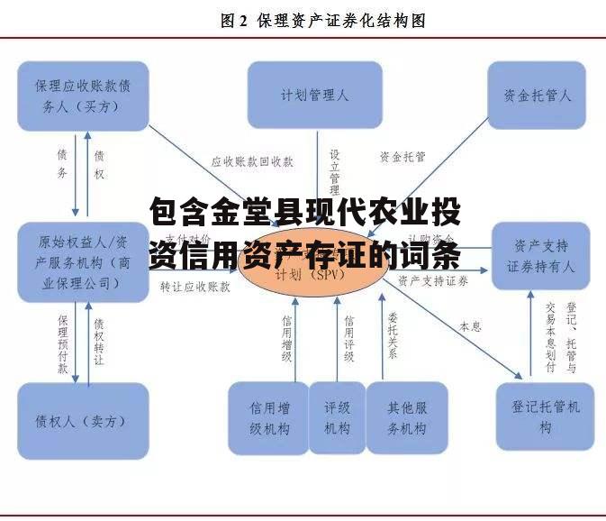 包含金堂县现代农业投资信用资产存证的词条