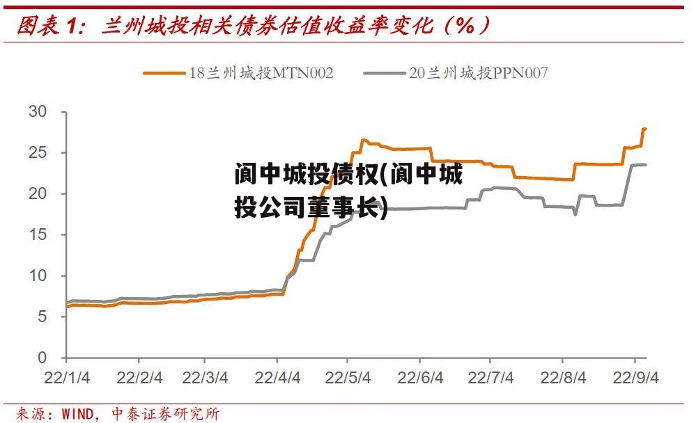 阆中城投债权(阆中城投公司董事长)