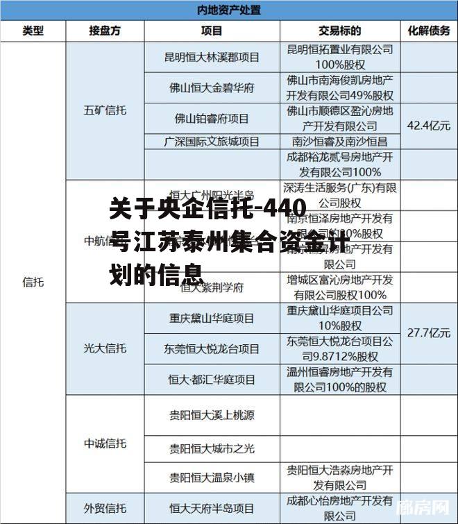 关于央企信托-440号江苏泰州集合资金计划的信息