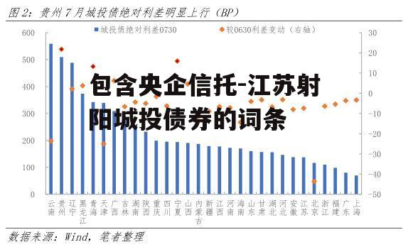 包含央企信托-江苏射阳城投债券的词条