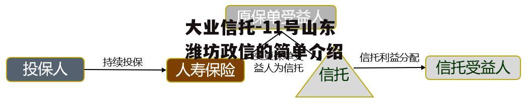 大业信托-11号山东潍坊政信的简单介绍