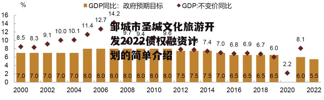 邹城市圣城文化旅游开发2022债权融资计划的简单介绍