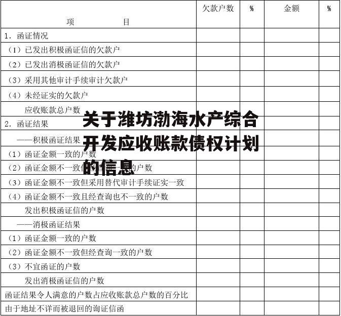 关于潍坊渤海水产综合开发应收账款债权计划的信息