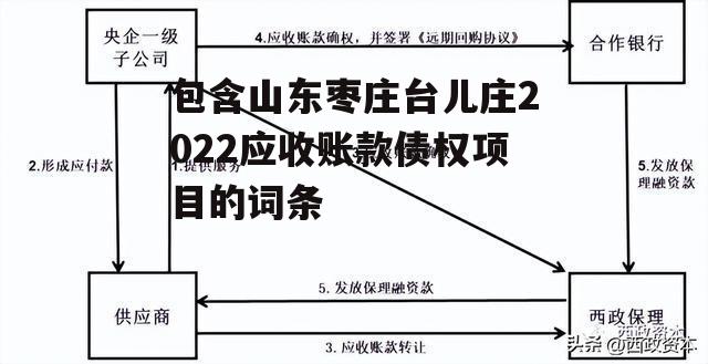 包含山东枣庄台儿庄2022应收账款债权项目的词条