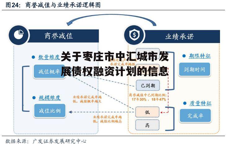 关于枣庄市中汇城市发展债权融资计划的信息