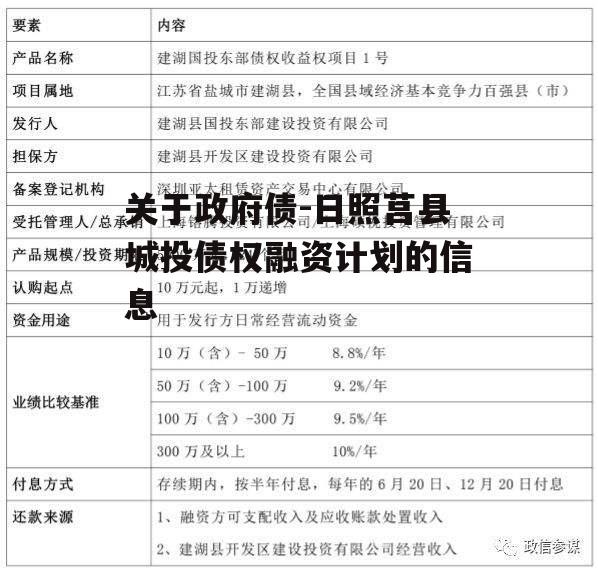 关于政府债-日照莒县城投债权融资计划的信息