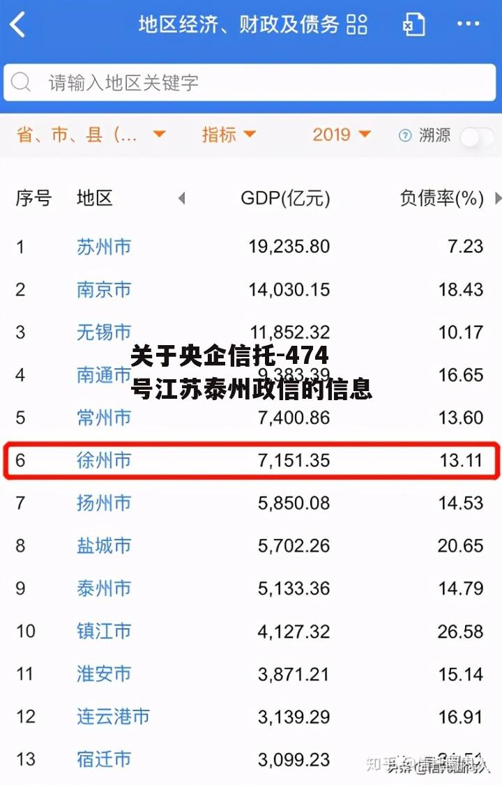 关于央企信托-474号江苏泰州政信的信息