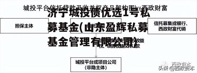 济宁城投债优选1号私募基金(山东盈辉私募基金管理有限公司)