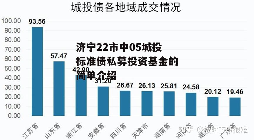 济宁22市中05城投标准债私募投资基金的简单介绍